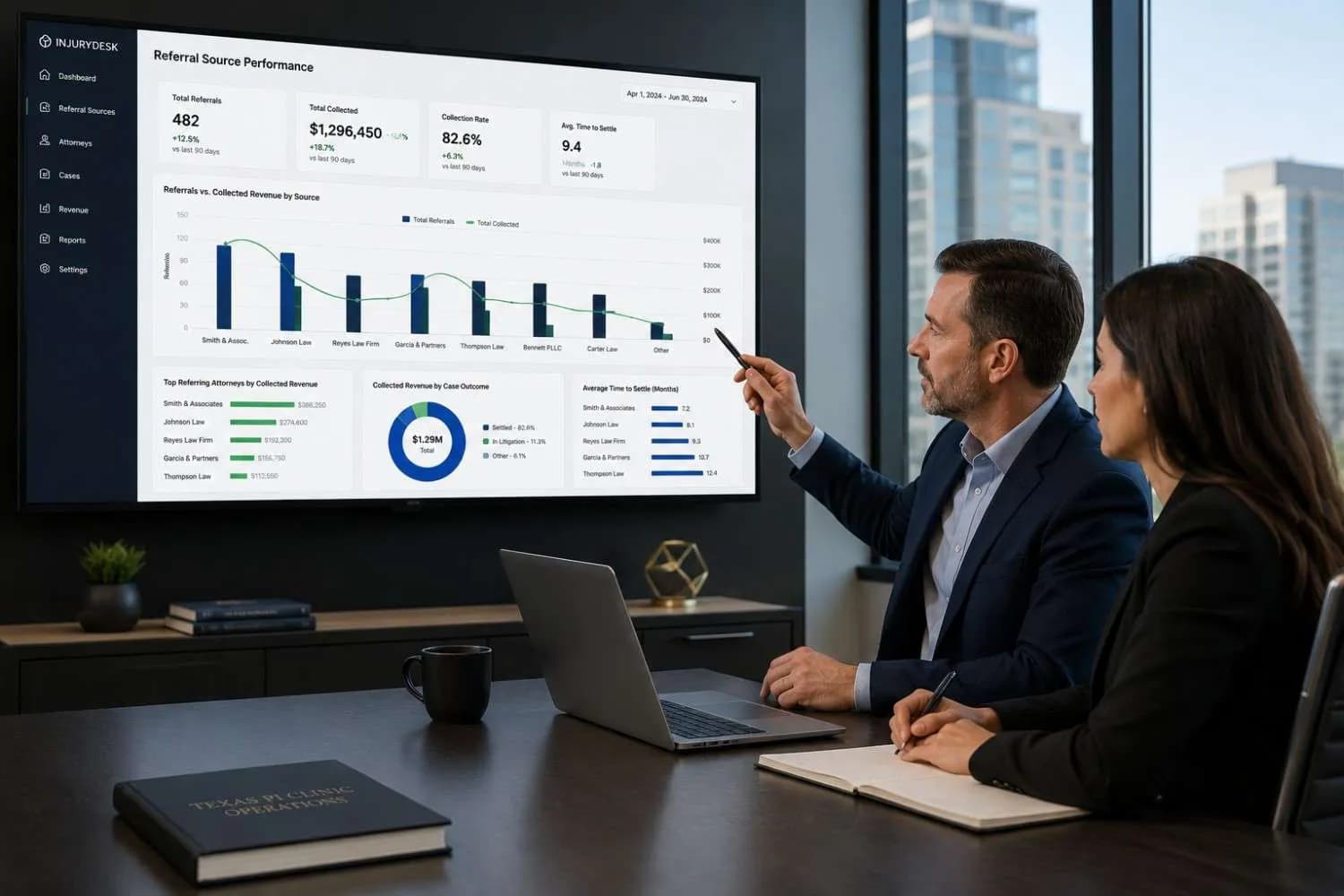 Why Most Texas PI Clinics Can't Tell Which Referral Sources Actually Generate Revenue